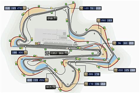 Malaysia 2011 Race Information Gather All You Need To Know About