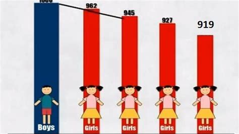 🏆 lowest sex ratio in india census 2011 sikhs jains have the worst sex ratio 2022 11 01