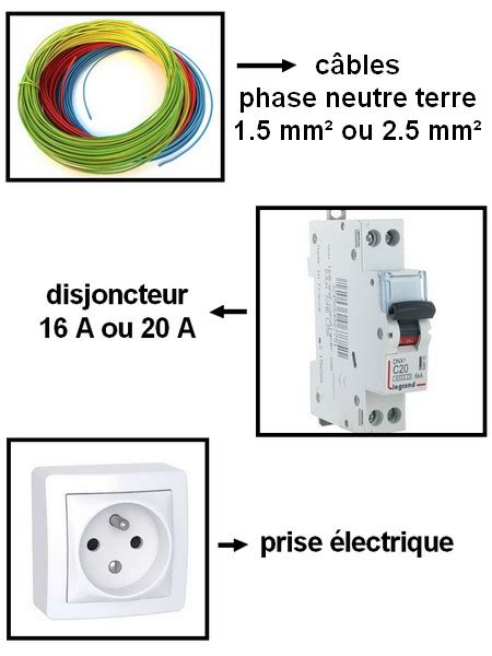 Brancher Un Radiateur électrique Sur Une Prise De Courant - Comment brancher une prise électrique : Schéma électrique, câblage.