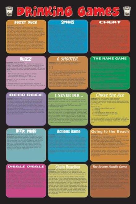 Drinking Games Chart Poster Rules Chart Explanations Beer Man Cave