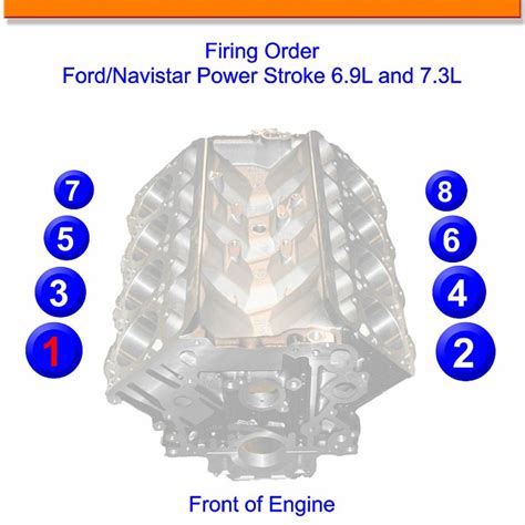 Ford 60 L Firing Order Wiring And Printable