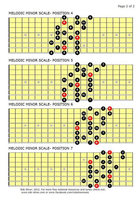Rob Silver The Melodic Minor Scale Mapped Out For Eight