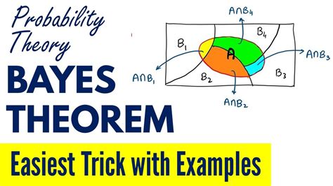 Bayes Theorem In Probability With Examples Easiest Trick To