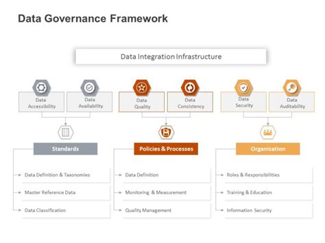 Data Governance Concept Powerpoint Template Slideuplift