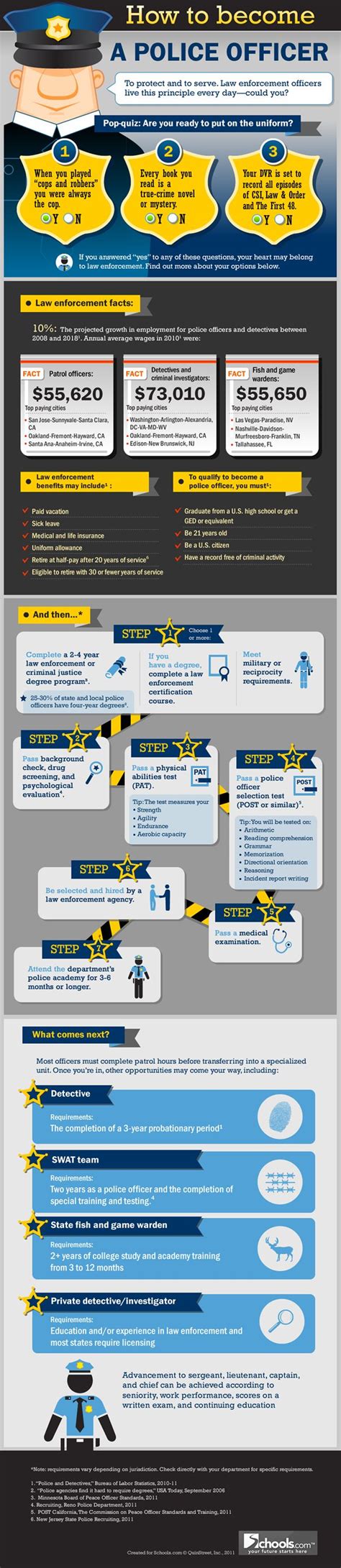 Infographic How To Become A Police Officer Decent Example Of Career