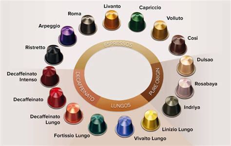 11 Amazing Flavors Of Nespresso Pods Clearly Coffee