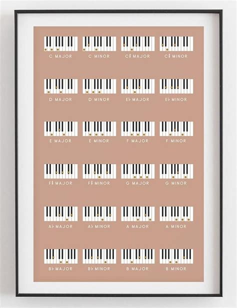 Piano Chords Chart Major And Minor Chords Pink Piano Chords Chart