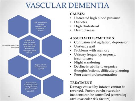 What Is Vascular Dementia Doctor Dementia And The Dementia Adventure