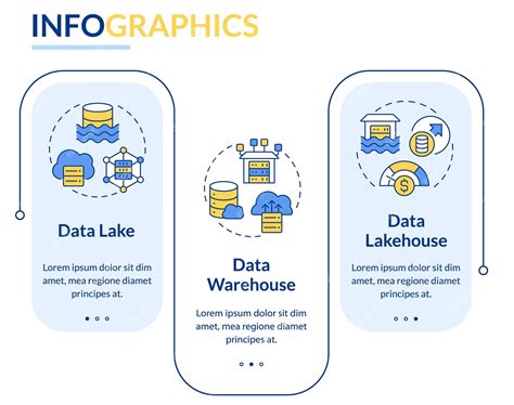 Data Warehouse Vs Data Lake Vs Data Lakehouse Choosing The Right