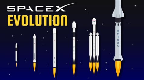 Evolution Of Spacex Rockets Animation Youtube