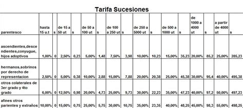 Sistema Tributario Venezolano Impuesto Sobre Sucesiones Y Donaciones