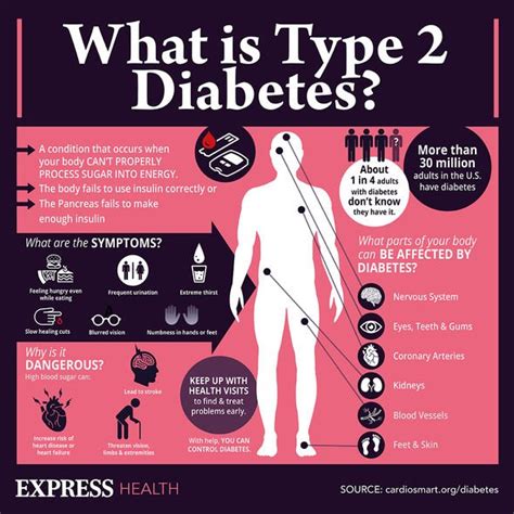 Diabetes Symptoms Three Unusual Signs Of High Blood Sugar In Your