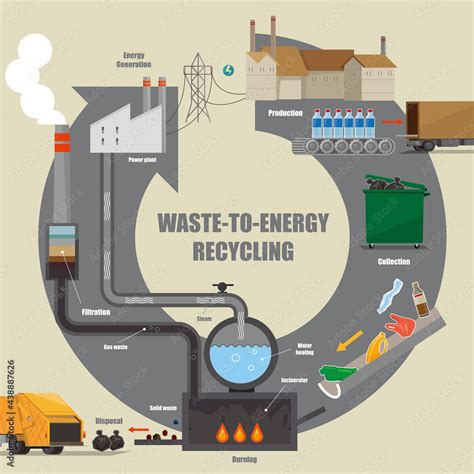 Illustrative Diagram Of Waste To Energy Recycling Process Stock Vector