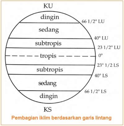 Gambar Globe Dan Keterangannya Pengertian Fungsi Penemu Globe