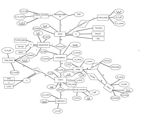 Info Tech Erd Diagram Of Event Management System