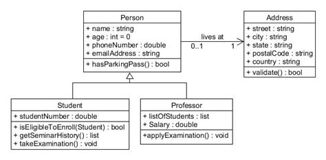 Simple Class Diagram Example