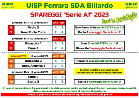 Risultati Ultimo Turno Ritorno Spareggi Serie A Serie A E Estense