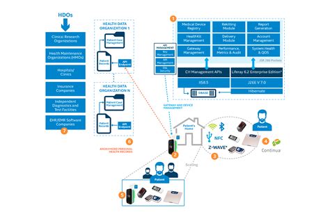 Remote Patient Monitoring System