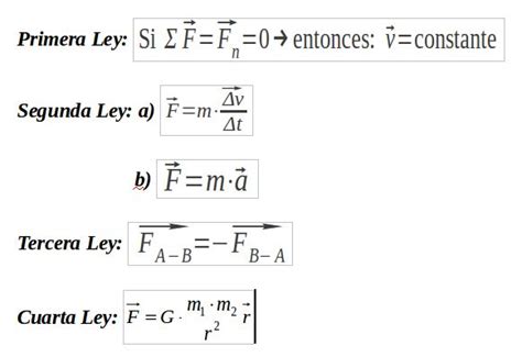 Leyes De Newton Ecuaciones Leyes De Newton Lecciones De Química