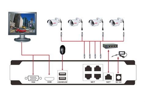 Ip camera installation wiring diagram with nvr system. Hikvision Poe Wiring Diagram