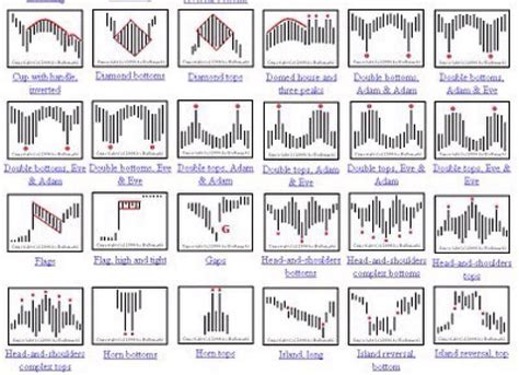 Chart Patterns January 24 2016 By Thomas Mann All Things Stocks