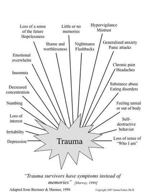 Childhood Trauma Worksheets For Adults