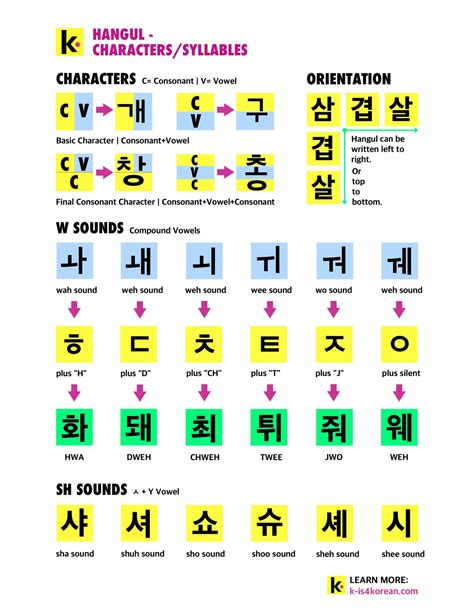Learn Korean With Sam Lesson 1 1 The Korean Alphabet