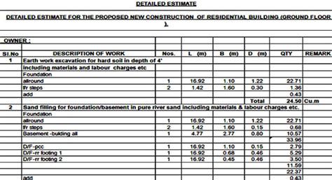 Estimate For Proposed Residential Building Estimation Of A Building