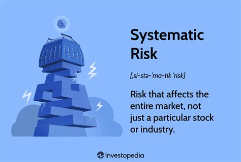 Systematic Risk Definition And Examples