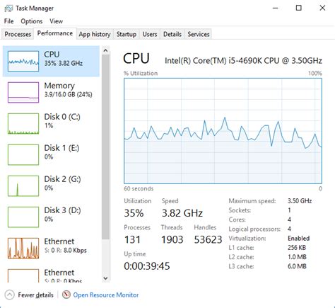 High CPU Usage At Idle Solved Windows 10 Forums