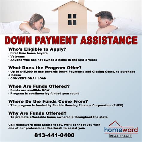 Down Payment Assistance Heres The Who What Where And Why Real Estate Advice First