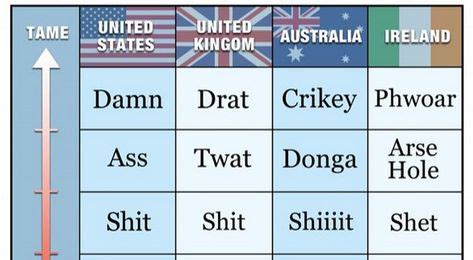 The Definitive Guide To English Swear Words