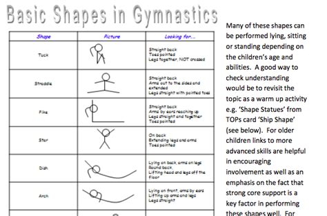 Basics Of Gymnastics Gymnastics Skills Gymnastics Basic Shapes