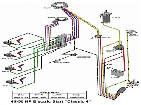 Click on the image to enlarge, and then save it to your computer by right clicking on the image. 50 Hp Mercury Outboard Wiring Diagram - Wiring Forums