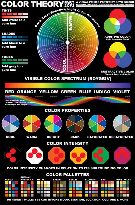 Inkfumes Color Theory Poster Part B