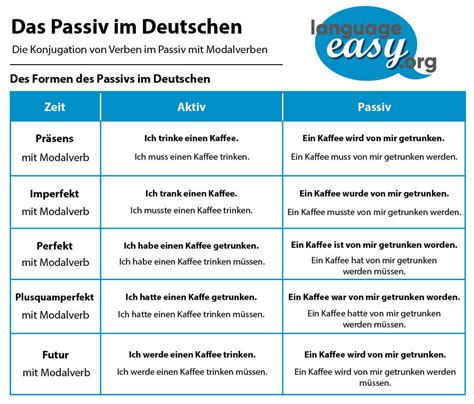 Das Passiv Im Deutschen Lern Deutsch Mit Language Easy Org