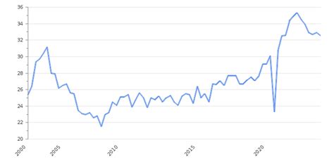 South Africa Unemployment Rate 2024 And Employment Data Take