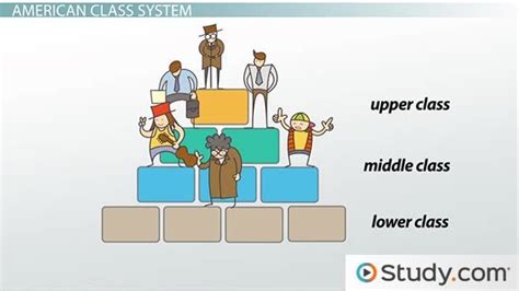 American Class System and Structure: Definitions & Types of Social ...