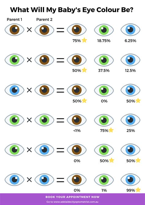 How To Choose Your Babys Eye Color Eye Color Chart Eye Color Color