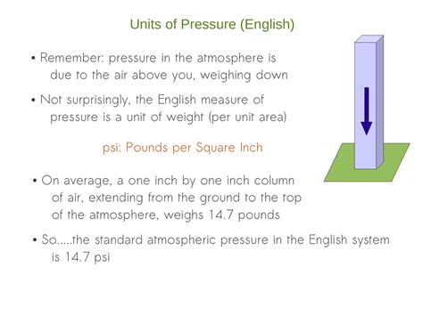 Unit Of Pressure Astonishingceiyrs