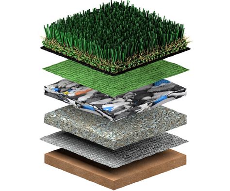 Xgrass® Anatomy Of A Synthetic Turf System