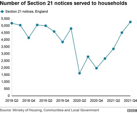 renting no fault evictions to be banned in england bbc news