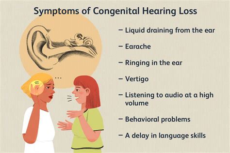 What Is Congenital Hearing Loss