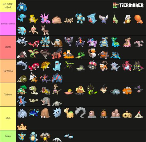 All Ground Type Pokemon Home Renders Tier List Community Rankings Tiermaker