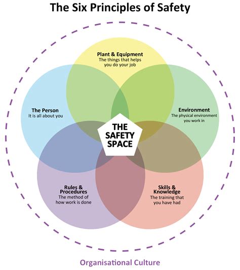 Risk Culture Assessment | Safety Culture Assessment | Quality Culture Assessment - Riskcom
