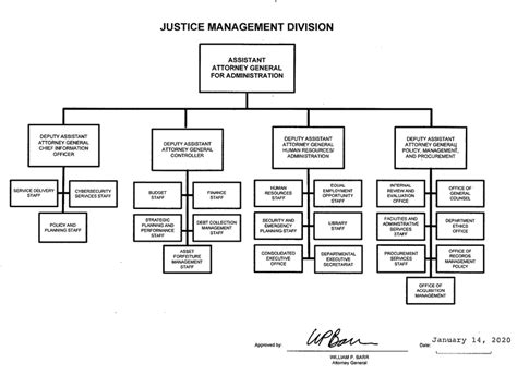Organization Mission And Functions Manual Justice Management Division