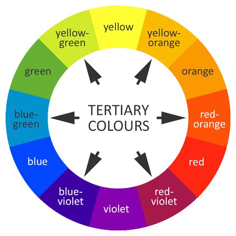 Tertiary Color Wheel Template
