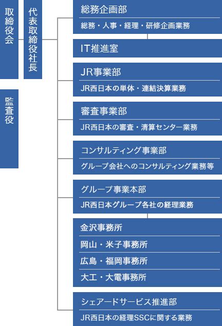 事業内容 | JR西日本フィナンシャルマネジメント株式会社