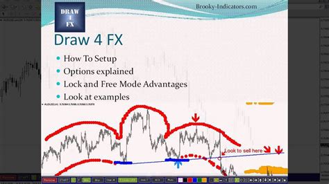 Draw 4 Fx Freehand Drawing Indicator For Mt4 Instructions Youtube