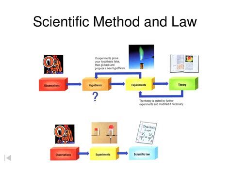 Ppt Scientific Models Powerpoint Presentation Free Download Id1530292